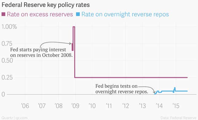 Image for article titled The Fed is about to attempt the greatest monetary experiment in history