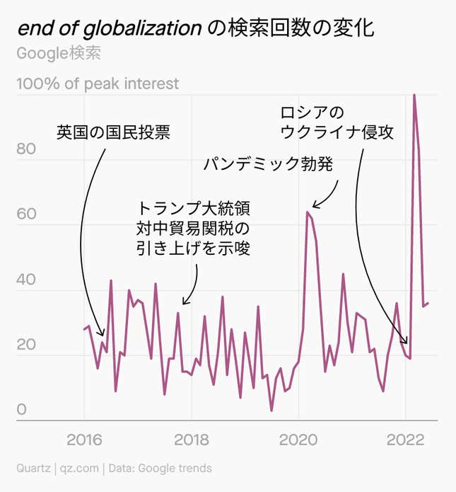 Image for article titled Forecast:どこへ行く? グローバリゼーション