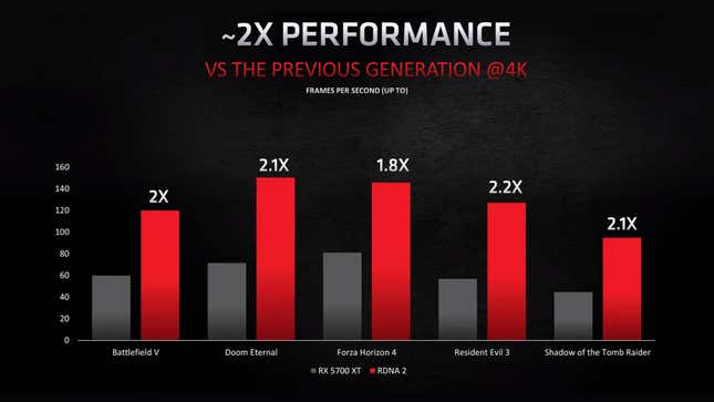 Image for article titled Hot Damn, AMD Did It