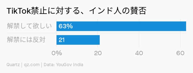 Image for article titled Asia:TikTokの「後釜」、最有力候補は?
