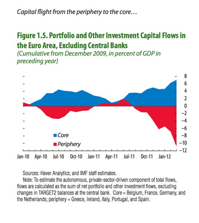 Capital Flight