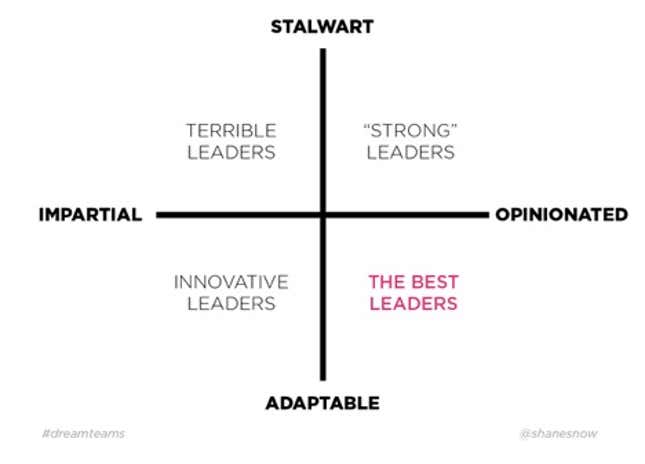 Image for article titled What makes a great leader, explained in eight counterintuitive charts