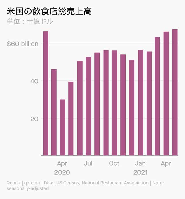 Image for article titled Future of Work:レストランが人手不足