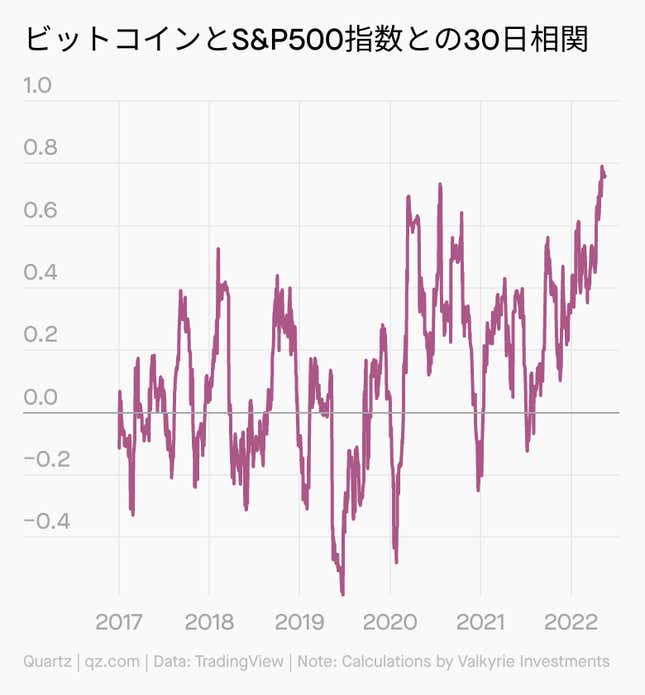 Image for article titled Forecast:再暴落クリプトに「次」はあるか?