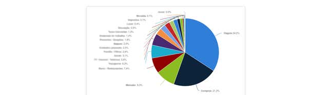 Image for article titled (Mostly) free tools to track (almost) every area of your life