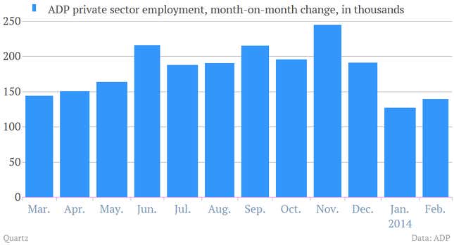 Image for article titled Six charts to consider ahead of the big US jobs report tomorrow