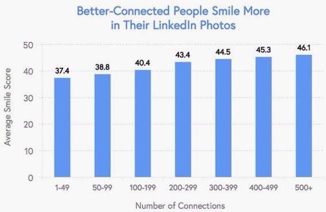 (Data source: Snappr via Priceonomics)