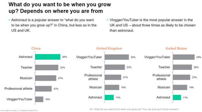 Image for article titled Millennials:世界一稼ぐキッズYouTuber