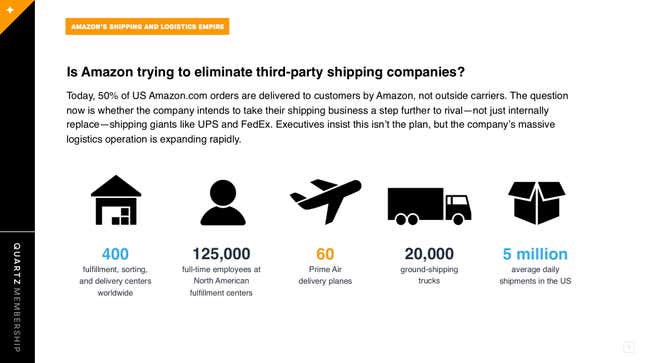 Image for article titled How Amazon is building its logistics empire