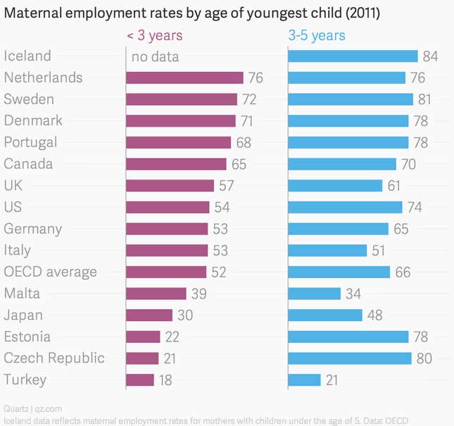 Image for article titled The economic case for paternity leave