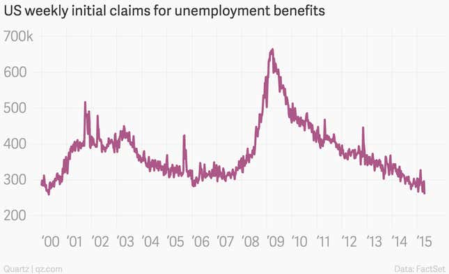 Image for article titled The 10 most important economic charts of the week