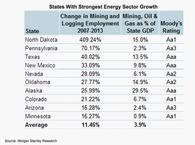 Image for article titled 10 charts that will help you understand the effects of the shakeup in oil prices