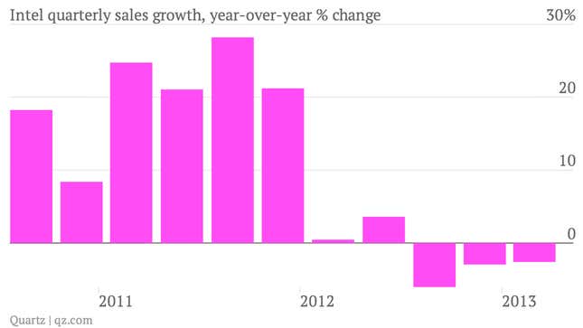 Image for article titled Intel earnings: Meh