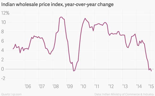 Image for article titled Nine economic charts that mattered this week