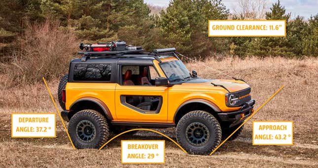 Image for article titled An Extremely Detailed Look Into The Ford Bronco's Engineering Designed To Take On Jeep