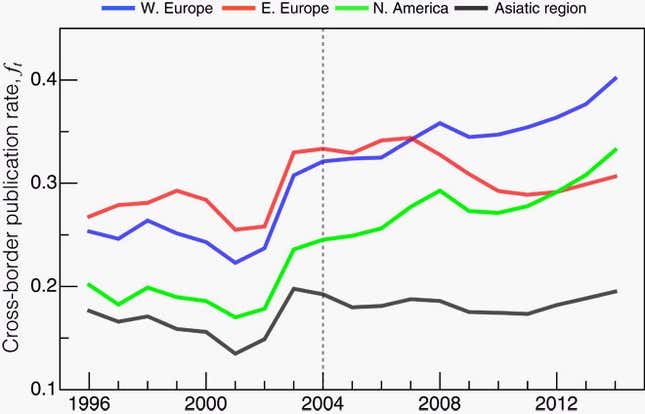 Image for article titled Science reveals why the EU’s mission for equality in Europe is likely unattainable