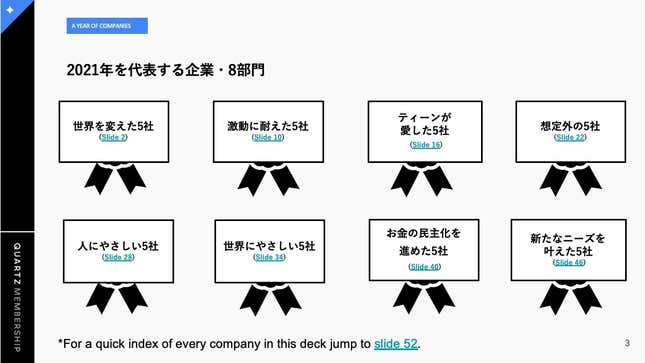 Image for article titled まとめ:2021年、世界を変えた40社