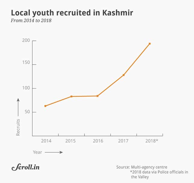 Image for article titled How the Narendra Modi government let Kashmir slide into chaos again