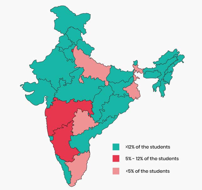 Internships in India
