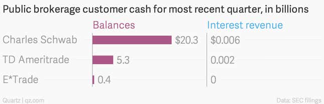 Image for article titled Robinhood’s free stock-trading app, and its long odds of survival