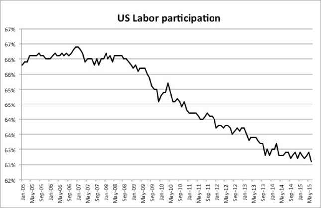 Image for article titled To save the American middle class, Hillary Clinton has to think globally