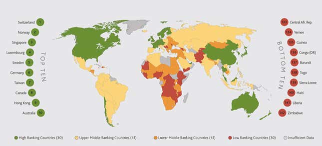 Best and worst economies in the world