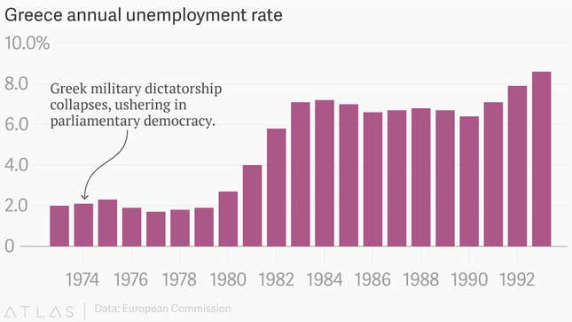Image for article titled The complete history of the Greek debt drama in charts