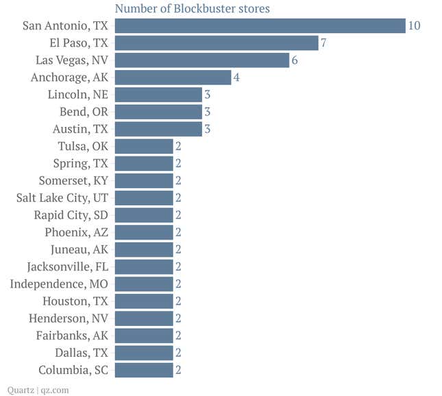 Image for article titled These are Blockbuster’s last remaining stores in the US, before they all close