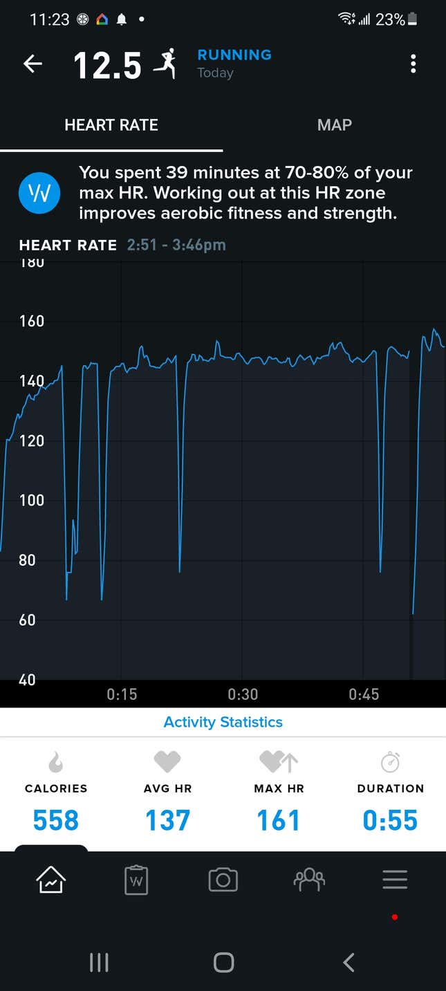 The valleys are where the heart rate-tracking dropped out.