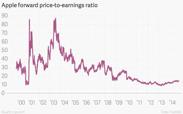 Image for article titled Why Apple’s absurd valuation makes perfect sense