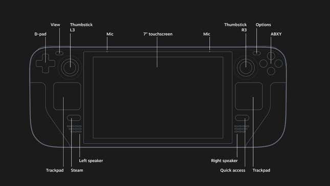 A front-view blueprint of the Steam Deck.