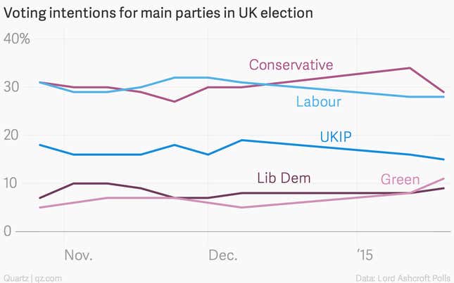 Image for article titled The UK’s Green Party has some far-out policies—and young people love it