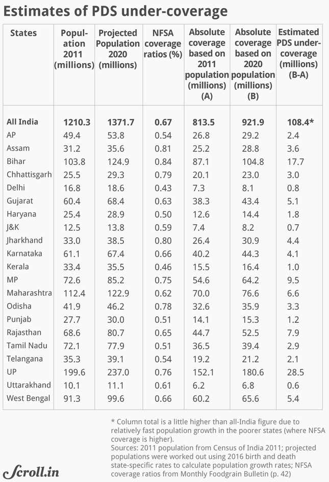 Image for article titled India may be forgetting over 100 million people in its coronavirus relief measures