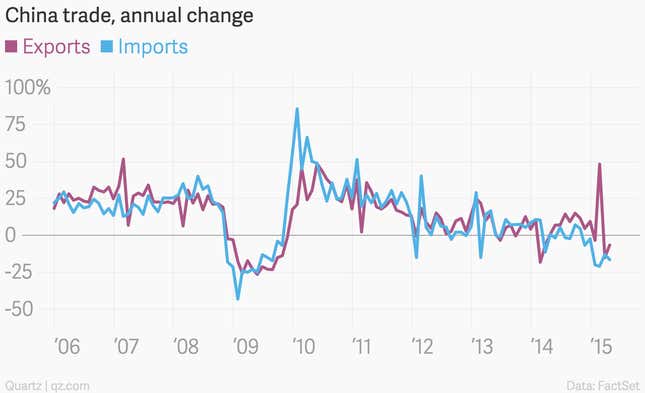 Image for article titled The 10 most important economic charts of the week