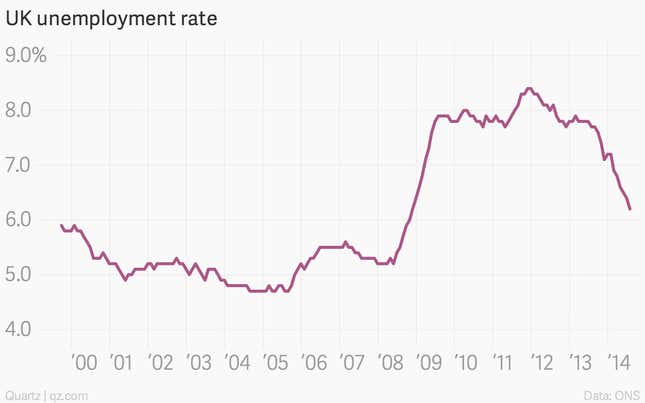 The week’s 17 most important economic charts