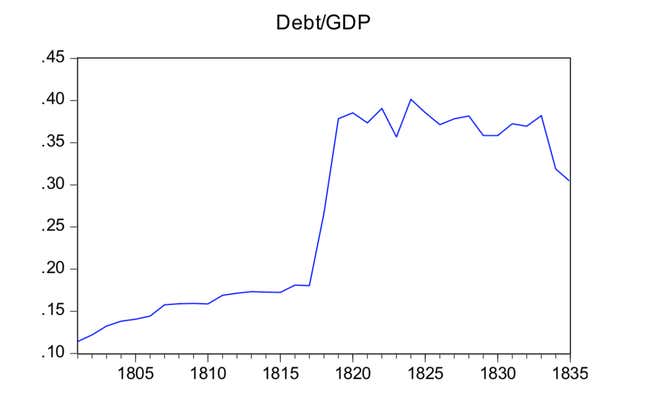 Image for article titled The global financial crisis of 1825 foreshadowed the problems of emerging markets today