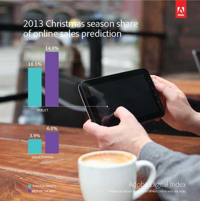 Image for article titled Cyber Monday will be the biggest online shopping day ever