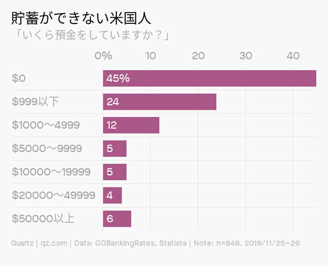 Image for article titled Startup:「貧困脱出」フィンテック