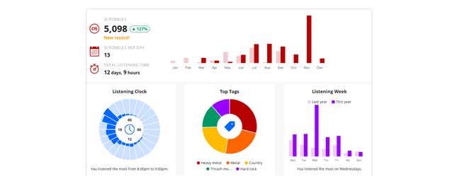 Image for article titled (Mostly) free tools to track (almost) every area of your life