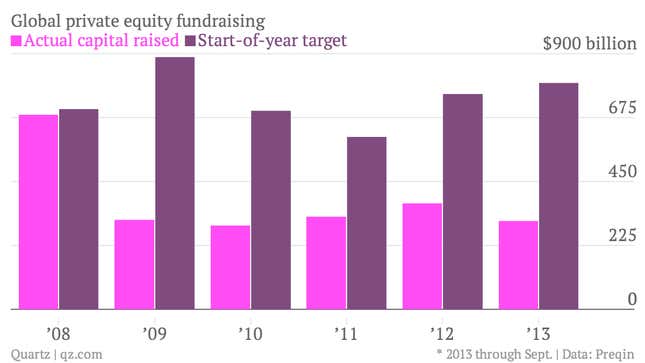 Image for article titled Private equity funds aren’t nearly as attractive as they think they are