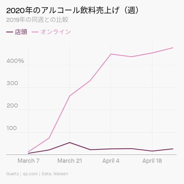Image for article titled New Normal:希望溢れる「酒とコロナの日々」
