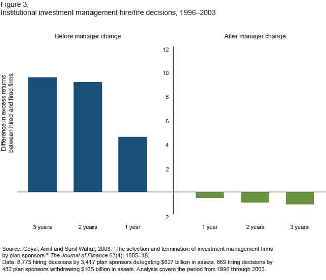Image for article titled Don’t overpay for an epic investing “FAIL”