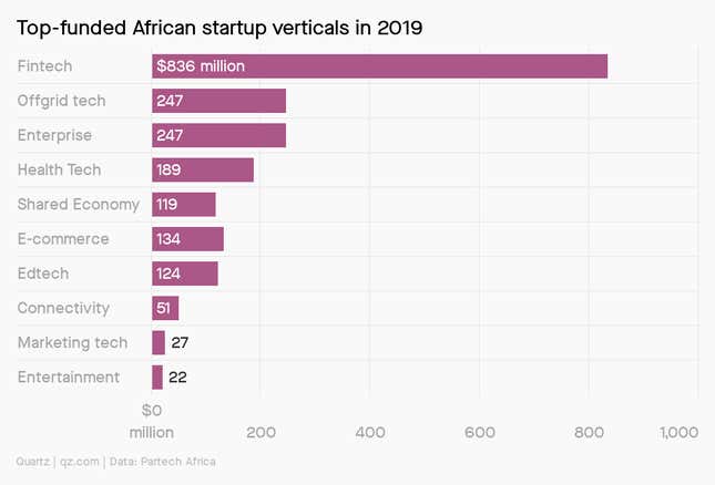 Image for article titled What Africa’s post-coronavirus economy will look like