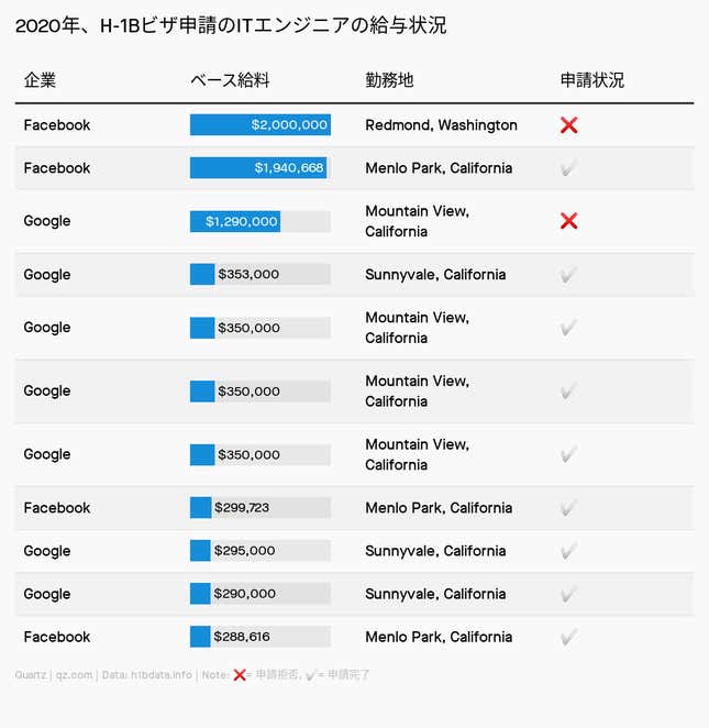 Image for article titled Daily Brief:Yコン参加者、次はインド