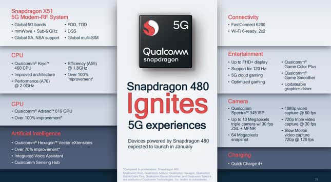 Imagen para el artículo titulado El nuevo procesador Snapdragon 480 dará vida a teléfonos 5G más baratos
