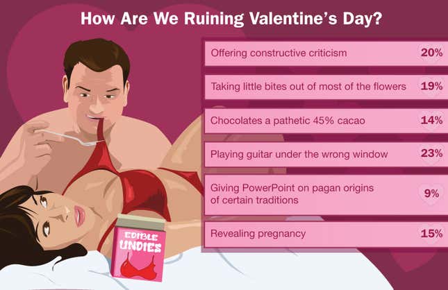 Image for article titled How Are We Ruining Valentine&#39;s Day?