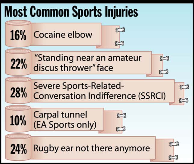 Image for article titled Most Common Sports Injuries