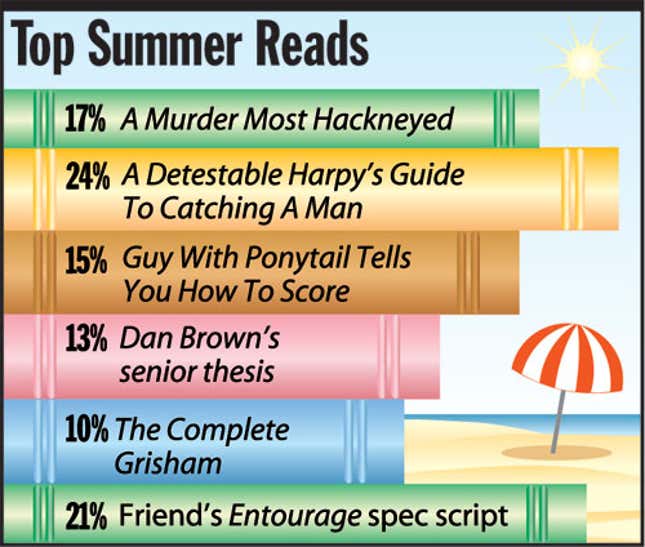 Image for article titled Top Summer Reads