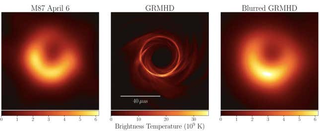 El agujero negro de la Galaxia M87 (izquierda) comparado con simulaciones (centro) y simulaciones difuminadas para igualar la resolución del telescopio (derecha).
Captura: Akiyama et al (ApJL (2019))