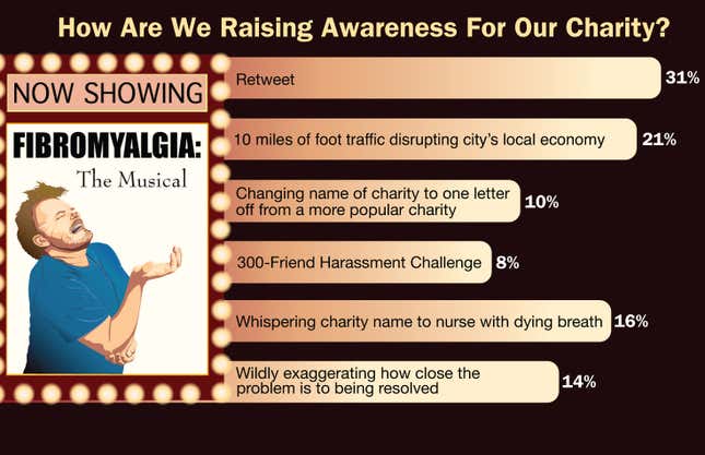 Image for article titled How Are We Raising Awareness For Our Charity?
